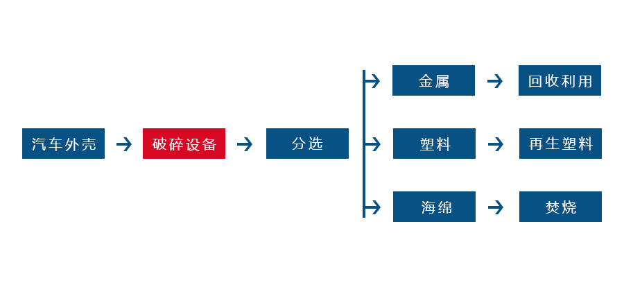 雙軸撕碎機(jī)